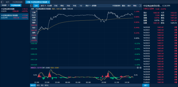 桥宜速配 商品日报（8月25日）：焦煤增仓大涨 油价企稳基本面向好推动燃料油走高